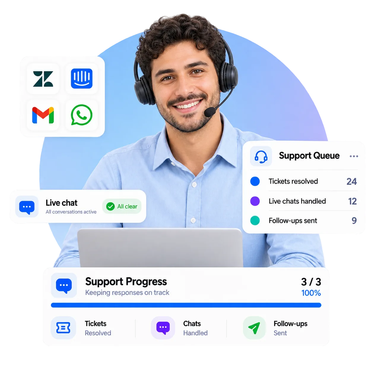 Customer service virtual assistant wearing a headset at a laptop, with panels for Zendesk, Intercom, Gmail and WhatsApp, a Support Queue showing 24 tickets resolved, 12 live chats handled and 9 follow-ups sent, live chat marked all clear, and a Support Progress card at 3 of 3.