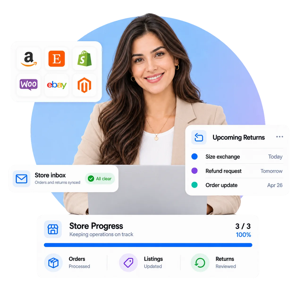 E-commerce virtual assistant at a laptop, with panels for Amazon, Etsy, Shopify, WooCommerce, eBay and Magento, an Upcoming Returns list of a size exchange, refund request and order update, a store inbox marked all clear, and a Store Progress card at 3 of 3 with orders processed, listings updated and returns reviewed.