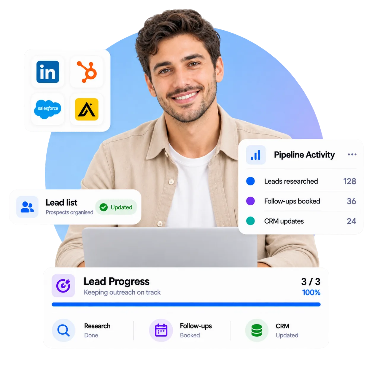 Lead generation virtual assistant at a laptop, with panels for LinkedIn, HubSpot, Salesforce and Apollo, a Pipeline Activity card showing 128 leads researched, 36 follow-ups booked and 24 CRM updates, a lead list marked updated, and a Lead Progress card at 3 of 3.